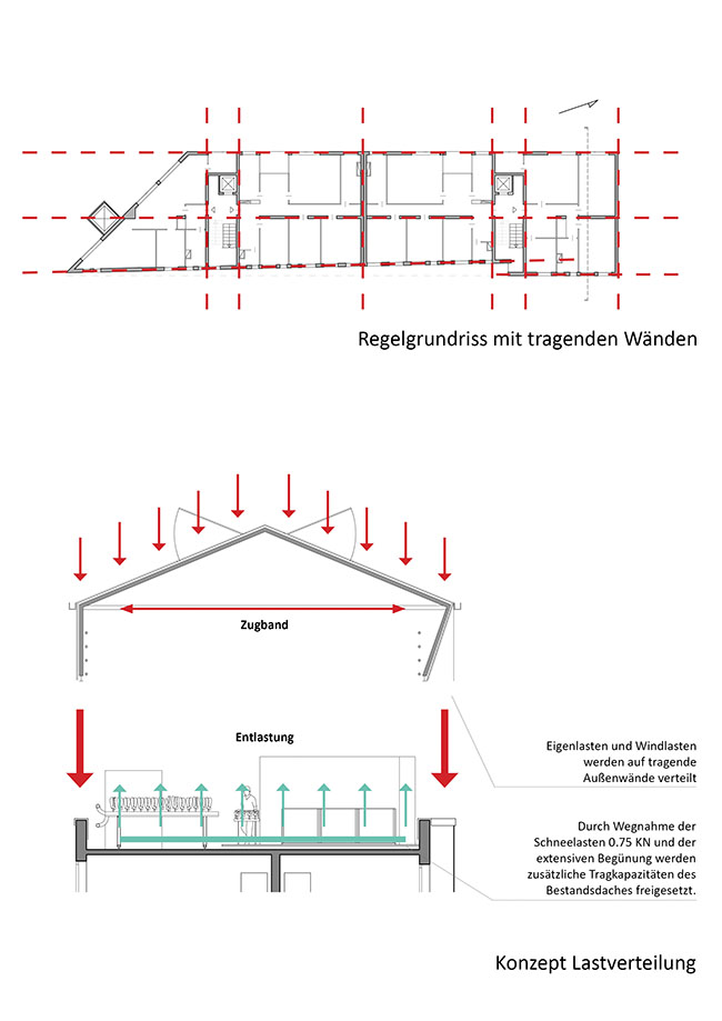 RWF-Gebäudestudie Wohnen, Beispielstandort 